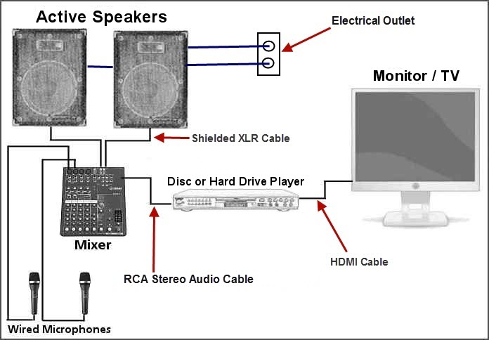 Put Your Home Karaoke System