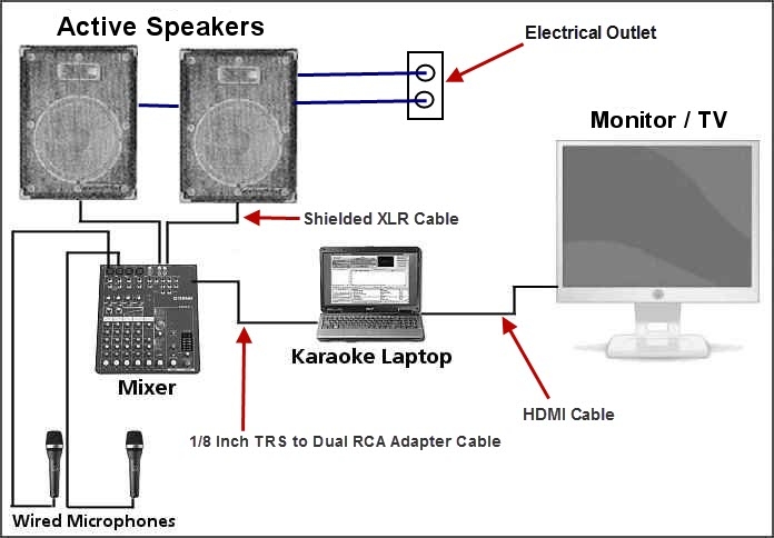 connecting powered speakers to receiver