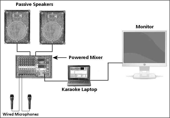Put Your Home Karaoke System Together