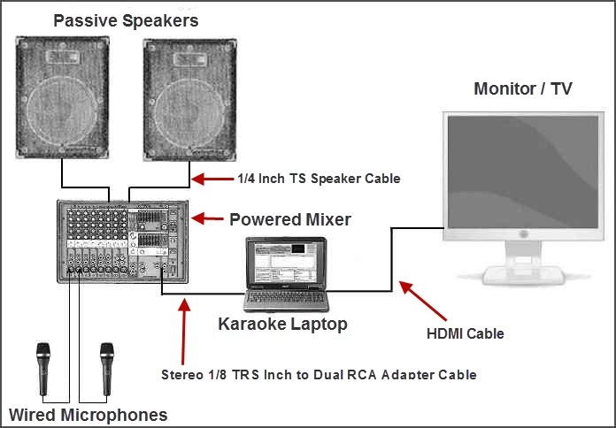 Put Your Home Karaoke System